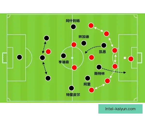 奥德加德技术对比同位置