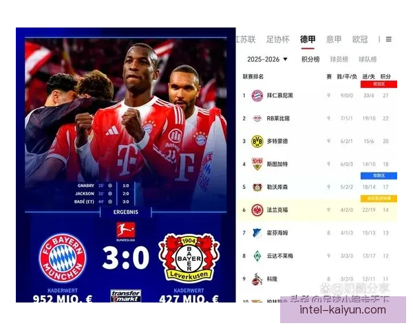 德甲中下游球队近期表现回暖，竞争力逐渐增强