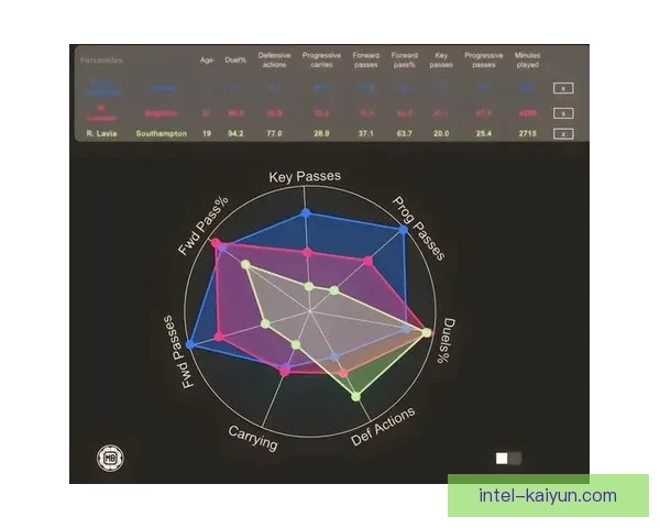 凯塞多在英超赛季中的表现数据分析与趋势解读